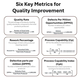 Six Key Metrics for Quality Improvement