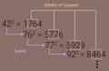 What is the Middle Square Method ?