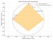 What is the cable ovality test calculation and formulations ?