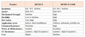 H07ZZ-F vs. H07RN-F LS0H – Which One Should You Choose?