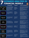 7 Scenario Analysis Methods in Financial Models