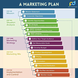 A Marketing Plan: Step-by-Step Breakdown with Examples