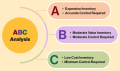 ABC Analysis