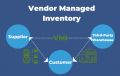 VMI (Vendor-Managed Inventory)