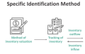 Specific Identification Method