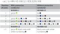 CEI UNEL 00722, CENELEC HD 308 S2 Colour Code