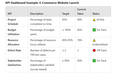 What is PMO and KPI Dashboard?