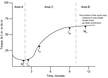 Vulcanization and Rheological Control