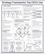 Strategy Frameworks Top CEOs Use