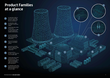 nuclear cable Product Families at a glance