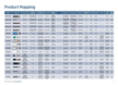 nuclear cable Product Families at a glance