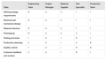 Example RACI Matrix for Cable Design