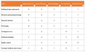 Example RACI Matrix for Cable Design