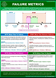 Failure Metrics: MTTF, MTBF, MTTD, and MTTR